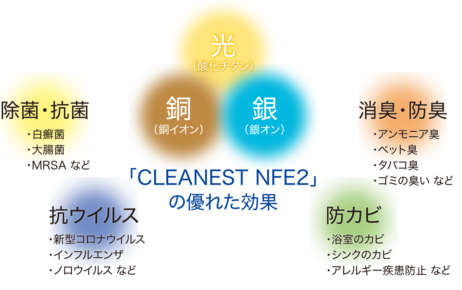 CLEANEST NFE2の優れた効果