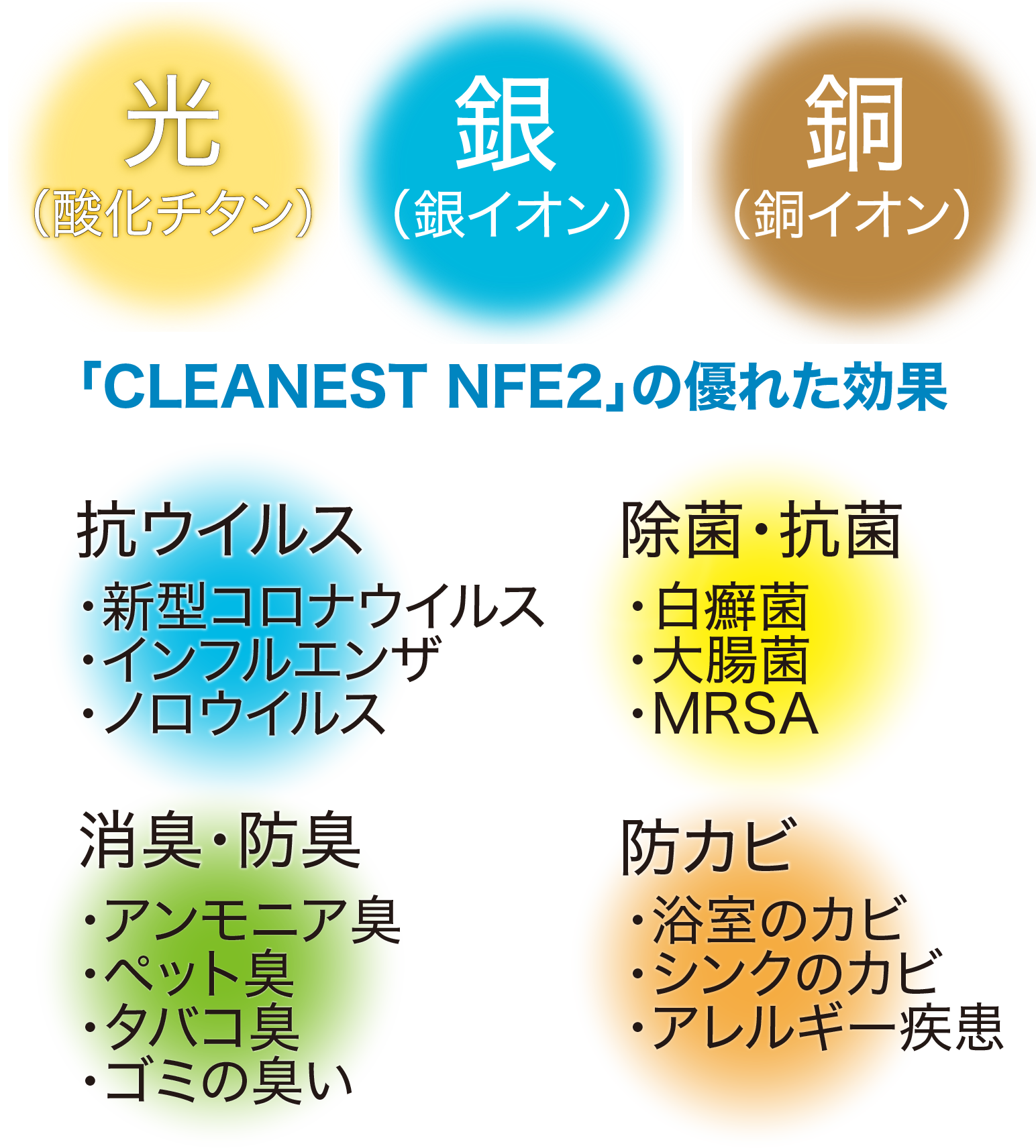 CLEANEST NFE2の優れた効果（スマホ版）