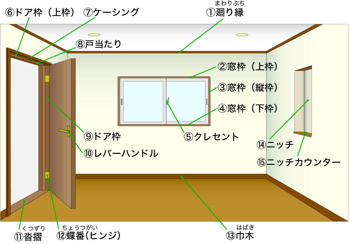 室内各部名称